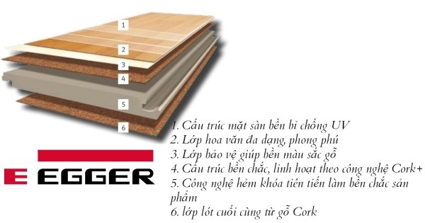 Sàn gỗ Egger Đức - Bước đột phá của sàn gỗ công nghiệp